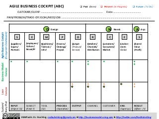q 
Past 
(Done) 
q 
Present 
(In 
Progress) 
q 
Future 
D N A 
(To 
Do) 
Design 
Needs 
Asp. 
S 
E 
M P 
O 
R 
C 
E 
S 
Suppliers/ 
Inputs/ 
Partners 
Employees/ 
Culture/ 
Brand/IP 
Machinery/ 
Technol./ 
Infra’ 
Process/ 
Strategy/ 
Project 
Output 
(Product/ 
Service) 
Retailers/ 
Channels/ 
Distributors 
Customers/ 
Consumers/ 
Market 
Environ-­‐ 
ment: 
Global 
Shared 
Value 
(Profit) 
INPUT 
(Object: 
S1) 
SUBJECT 
(Field: 
F) 
TOOL 
(S2) 
PROCESS 
(Opera3on) 
OUTPUT 
CHANNEL 
CUSTOMER 
ENV. 
(Supersys.) 
RESULT 
(Effect: 
-­‐/+) 
Agile 
Business 
Cockpit 
(Ecosystem 
Dashboard) 
Business 
Model 
Canvas 
Lean 
Canvas 
AGILE 
BUSINESS 
COCKPIT 
(ABC) 
CUSTOMER/CLIENT: 
………………………………………………………………………………… 
Date:…………………………………… 
PAIN/PROBLEM/TRADE-­‐OFF/GOAL/NEED/JOB: 
……………………………………………………………………………………………………………………… 
System/ 
Story 
Plot 
#BMYacht. 
Dr. 
Rod 
King. 
rodkuhnhking@gmail.com 
& 
hbp://businessmodels.ning.com 
& 
hbp://twiber.com/RodKuhnKing 
 