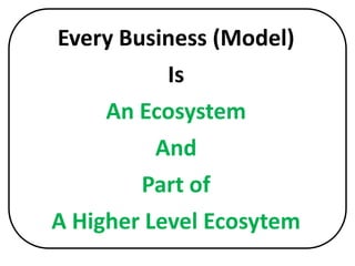 A 
Business 
Model 
Map 
Or 
A 
Business 
Ecosystem 
Map 
Is 
A 
Visual 
RepresentaA 
P 
[on 
of 
How 
a 
Business 
or 
an 
Ecosystem 
Works 
to 
Create 
Value 
 