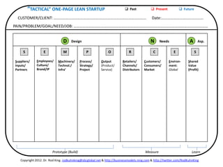 BUSINESS 
MODEL 
CANVAS 
Alexander 
Osterwalder 
A 
Strategic 
Business 
Resources 
Scorecard 
ITENNWH 
Source: 
hBp://en.wikipedia.org/wiki/Business_Model_Canvas 
 