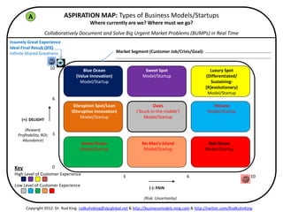 LEAN 
CANVAS 
Ash 
Maurya 
A 
Tac3cal 
Business 
Resources 
Scorecard 
ITENNWH 
Source: 
hBp://www.ashmaurya.com/2012/02/why-­‐lean-­‐canvas/ 
 