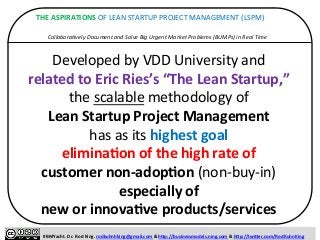 ITENNWH 
THE 
ASPIRATIONS 
OF 
LEAN 
STARTUP 
PROJECT 
MANAGEMENT 
(LSPM) 
Collabora3vely 
Document 
and 
Solve 
Big 
Urge...