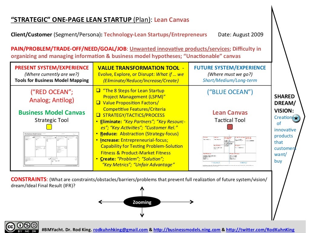 ASPIRATION MAP Where currently are