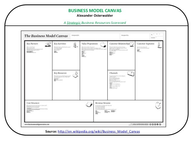 wikipedia for business