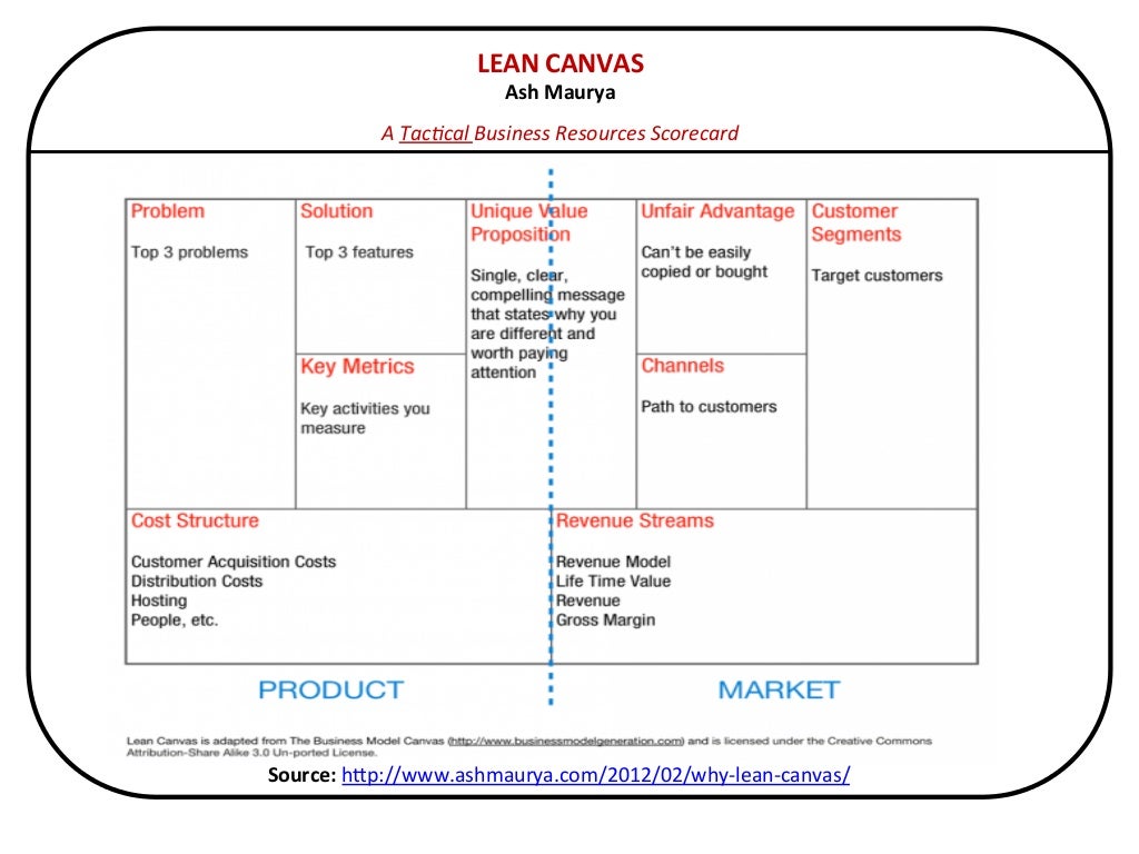 LEAN CANVAS Ash Maurya A