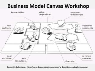 Business Model Canvas Workshop

Domenick Celentano ● http://www.domenickcelentano.com/ ● dom@domenickcelentano.com

 