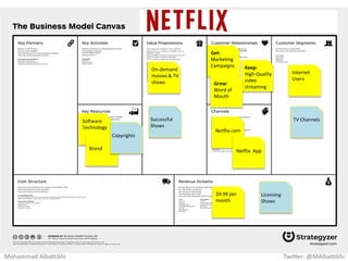 Mohammad Albattikhi Twitter: @MAlbattikhi
GPS, elevation
and heart rate
tracker
Wireless
Auto-syncing
Personalized
health info
Advices
Motivate users
to improve
their health
Get:
Free app
trial
Keep:
45-day return
policy
Keep:
1 year
warranty
Grow:
Word of
mouth
Weight and
health
Conscious
Middle and
high income
individuals
Comfortable
using
technology
Sports
equipment
stores
App stores
Different
model FitBit
Devices
$50/YR
subscription Accessories
 