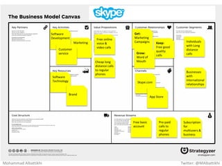 Key Resources
Common Key Resources
Physical  Office Space  Supplies
Intellectual  Trademarks
 Copyrights
 Trade Secrets
 Patents
 Contracts
Human  Employees
 Mentors
 Advisors
Financial  Friends
 Family
 Crowd - funding
 Angel Investors
 Venture Capital firms
Mohammad Albattikhi Twitter: @MAlbattikhi
 