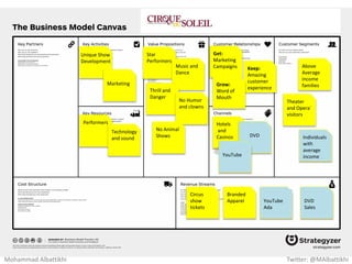 Per-cup
coffee
machine
Families
Medium-
size
businesses
Retail
Nespresso
stores
Nespresso.
com
1 x Machine Repetitive
Pod sale
Get:
In-stores
tasting bar
Keep:
Acquire &
lock-in
Grow:
Word of
Mouth
Patent
Quality
Coffee
Brand
Mohammad Albattikhi Twitter: @MAlbattikhi
 
