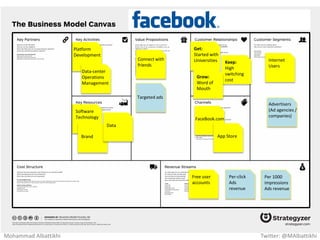 Star
Performers
Music and
Dance
Thrill and
Danger
No Humor
and clowns
Get:
Marketing
Campaigns Keep:
Amazing
customer
experience
Grow:
Word of
Mouth
Hotels
and
Casinos DVD
Above
Average
income
families
Circus
show
tickets
Branded
Apparel
Performers
Technology
and sound
No Animal
Shows
YouTube
Theater
and Opera`
visitors
Individuals
with
average
income
YouTube
Ada
DVD
Sales
Mohammad Albattikhi Twitter: @MAlbattikhi
 