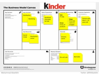 Connect with
friends
Targeted ads
Get:
Started with
Universities Keep:
High
switching
cost
Grow:
Word of
Mouth
FaceBook.com
Internet
Users
Free user
accounts
Software
Technology
Brand
Advertisers
(Ad agencies /
companies)
Per-click
Ads
revenue
Per 1000
impressions
Ads revenue
App Store
Data
Mohammad Albattikhi Twitter: @MAlbattikhi
 