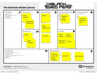 Great place
to stay for
low price
Rent out
extra space
Airbnb.com
People w/
extra space
to rent
Travelers
6% - 12%
of booking
fee
3% of
successful
booking
Base of
places
announced Platform
Brand Airbnb app
Get:
Marketing
Campaigns Keep:
Rating and
insurance
coverage
Grow:
Word of
Mouth
Mohammad Albattikhi Twitter: @MAlbattikhi
 