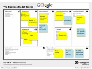 Music
Video
performance
Concerts
Media &
Social
Media
Hip Hop &
Pop Music
Fans
Radio
Sations
Online
(iTunes)
Blackeyed-
peas.com
Events
Licensing
to TV and
Radio
Stations
Concerts Merchandise
Brand
Band
members
Mohammad Albattikhi Twitter: @MAlbattikhi
 