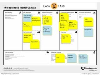 Quality
Fashion
Products Timeless &
Modern
Status
Symbol
Special
Orders
Get:
Native Ads &
Fashion
Shows
Keep:
Life Time
Free
RepairsGrow:
Word of
Mouth
Limited
number of
stores
www.
Louisvuitton
.com
High Income
People
Sales of
goods
Products
never go in
sale
Know-how
Designers
Material
Mohammad Albattikhi Twitter: @MAlbattikhi
 