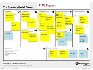 Key Activities
What do you need to be able to perform
well?
Common Key Activities
Production
Marketing and Sales
Platform / Network Management
Mohammad Albattikhi Twitter: @MAlbattikhi
 
