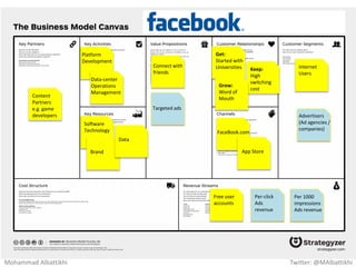 Free online
voice &
video calls
Cheap long
distance calls
to regular
phones
Get:
Marketing
Campaigns Keep:
Free good
quality
calls
Grow:
Word of
Mouth
Skype.com
Individuals
with Long
distance
calls
Free basic
account
Pre-paid
calls to
regular
phones
Software
Technology
Brand
Software
Development
Marketing
Customer
service
Businesses
with
international
relationships
Subscription
for
multiusers &
business
App Store
Mohammad Albattikhi Twitter: @MAlbattikhi
 