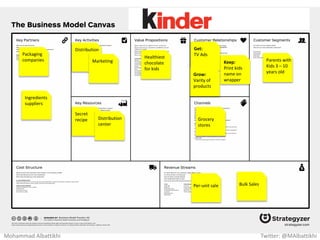 Per-cup
coffee
machine
Families
Medium-
size
businesses
Retail
Nespresso
stores
Nespresso.
com
1 x Machine Repetitive
Pod sale
Get:
In-stores
tasting bar
Keep:
Acquire &
lock-in
Grow:
Word of
Mouth
Distribution
Marketing
Production
Patent
Quality
Coffee
Brand
Mohammad Albattikhi Twitter: @MAlbattikhi
 