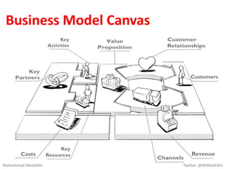 - Marshall McLuhan, philosopher
“Our age of anxiety is the result
of trying to do today’s jobs
with yesterday’s tools.”
Mohammad Albattikhi Twitter: @MAlbattikhi
 