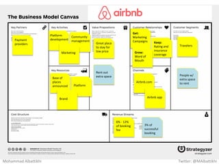 Star
Performers
Music and
Dance
Thrill and
Danger
No Humor
and clowns
Get:
Marketing
Campaigns Keep:
Amazing
customer
experience
Grow:
Word of
Mouth
Hotels
and
Casinos DVD
Above
Average
income
families
Circus
show
tickets
Branded
Apparel
Performers
Technology
and sound
Unique Show
Development
No Animal
Shows
YouTube
Theater
and Opera`
visitors
Individuals
with
average
income
YouTube
Ada
DVD
Sales
Marketing
Mohammad Albattikhi Twitter: @MAlbattikhi
 