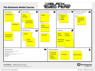 Connect with
friends
Targeted ads
Get:
Started with
Universities Keep:
High
switching
cost
Grow:
Word of
Mouth
FaceBook.com
Internet
Users
Free user
accounts
Software
Technology
Brand
Platform
Development
Data-center
Operations
Management
Advertisers
(Ad agencies /
companies)
Per-click
Ads
revenue
Per 1000
impressions
Ads revenue
App Store
Data
Mohammad Albattikhi Twitter: @MAlbattikhi
 
