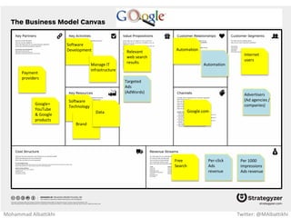 Parents with
Kids 3 – 10
years old
Healthiest
chocolate
for kids
Get:
TV Ads
Keep:
Print kids
name on
wrapper
Grocery
stores
Per-unit sale Bulk Sales
Grow:
Varity of
products
Distribution
Marketing
Secret
recipe Distribution
center
Mohammad Albattikhi Twitter: @MAlbattikhi
 