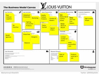 Great place
to stay for
low price
Rent out
extra space
Airbnb.com
People w/
extra space
to rent
Travelers
6% - 12%
of booking
fee
3% of
successful
booking
Platform
development
Community
management
Marketing
Base of
places
announced Platform
Brand Airbnb app
Get:
Marketing
Campaigns Keep:
Rating and
insurance
coverage
Grow:
Word of
Mouth
Mohammad Albattikhi Twitter: @MAlbattikhi
 