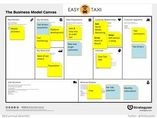 Music
Video
performance
Concerts
Media &
Social
Media
Hip Hop &
Pop Music
Fans
Radio
Sations
Online
(iTunes)
Blackeyed-
peas.com
Events
Licensing
to TV and
Radio
Stations
Concerts Merchandise
Song
Writing
Singing and
performing
Brand
Band
members
Mohammad Albattikhi Twitter: @MAlbattikhi
 