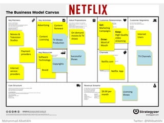 Relevant
web search
results
Targeted
Ads
(AdWords)
Automation
Google.com
Internet
users
Free
Search
Per-click
Ads
revenue
Software
Technology
Brand
Software
Development
Manage IT
infrastructure
Advertisers
(Ad agencies /
companies)
Per 1000
impressions
Ads revenue
Automation
Data
Mohammad Albattikhi Twitter: @MAlbattikhi
 