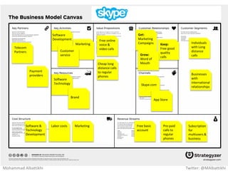 Safe &
easy way
to order
taxi
New way
to get
customers
Easy Taxi
App
Taxi
commuters
Taxi drivers
Free
Per ride
payment
Monthly
subscription
Taxi drivers
acquisition
Platform
development
Taxi
monitoring
Base of taxi
drivers
Reputation
Get:
Social
Media
Marketing
Keep:
Self-service
/ rating
Grow:
Word of
Mouth
Mohammad Albattikhi Twitter: @MAlbattikhi
 