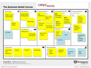 Mohammad Albattikhi Twitter: @MAlbattikhi
Environment
Friendly car
Car
Customization
Different
Battery
Options
Free charging
at
SuperCharger
Stations
Direct
Distributions
(Tesla Stores)
Tesla’s
Website
Environmen-
talists
Above avg.
income
individuals
Get:
Participate in
Public events
Get:
Free Test
Drives
Keep:
High
customer
satisfactions
Grow:
Private Drive
party and
referals
Sale of Car
Manage
SuperCharge
Startions
Car production
and
Manufacturing
R&D
Supercharge
infrastructure
Patents
Human talent
 