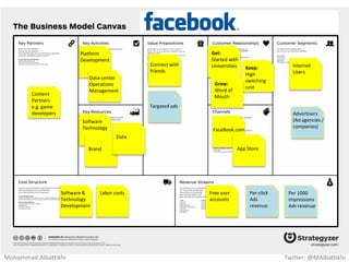 Mohammad Albattikhi Twitter: @MAlbattikhi
GPS, elevation
and heart rate
tracker
Wireless
Auto-syncing
Personalized
health info
Advices
Motivate users
to improve
their health
Get:
Free app
trial
Keep:
45-day return
policy
Keep:
1 year
warranty
Grow:
Word of
mouth
Weight and
health
Conscious
Middle and
high income
individuals
Comfortable
using
technology
Sports
equipment
stores
App stores
Different
model FitBit
Devices
$50/YR
subscription Accessories
Production of
hardware
R&D
Engineers
Patent
 