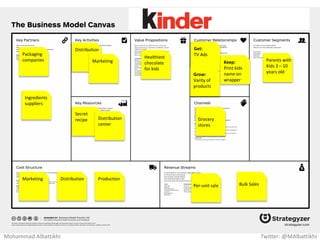 Key Partners
Who will help you deliver?
Who are your key suppliers?
Motivations To Having Partners
Economy of scale
Reduction of risk and uncertainty
Acquisition of particular resources / activities
Mohammad Albattikhi Twitter: @MAlbattikhi
 