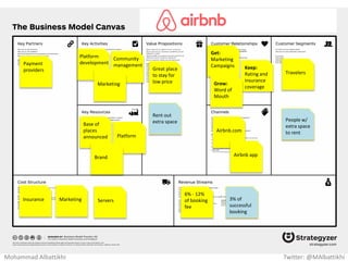 Free online
voice &
video calls
Cheap long
distance calls
to regular
phones
Get:
Marketing
Campaigns Keep:
Free good
quality
calls
Grow:
Word of
Mouth
Skype.com
Individuals
with Long
distance
calls
Free basic
account
Pre-paid
calls to
regular
phones
Software
Technology
Brand
Software
Development
Marketing
Customer
service
Telecom
Partners
Payment
providers Businesses
with
international
relationships
Subscription
for
multiusers &
business
App Store
Mohammad Albattikhi Twitter: @MAlbattikhi
 