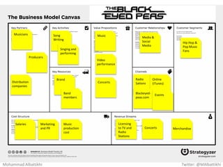 Per-cup
coffee
machine
Families
Medium-
size
businesses
Retail
Nespresso
stores
Nespresso.
com
1 x Machine Repetitive
Pod sale
Get:
In-stores
tasting bar
Keep:
Acquire &
lock-in
Grow:
Word of
Mouth
Distribution
Marketing
Production
Patent
Quality
Coffee
Brand
Machine
Manufact-
urers
Coffee
Suppliers
Mohammad Albattikhi Twitter: @MAlbattikhi
 
