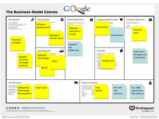 Star
Performers
Music and
Dance
Thrill and
Danger
No Humor
and clowns
Get:
Marketing
Campaigns Keep:
Amazing
customer
experience
Grow:
Word of
Mouth
Hotels
and
Casinos DVD
Above
Average
income
families
Circus
show
tickets
Branded
Apparel
Performers
Technology
and sound
Unique Show
Development
MGM resorts
international
Disney
World
YouTube
No Animal
Shows
YouTube
Theater
and Opera`
visitors
Individuals
with
average
income
YouTube
Ada
DVD
Sales
Marketing
Mohammad Albattikhi Twitter: @MAlbattikhi
 