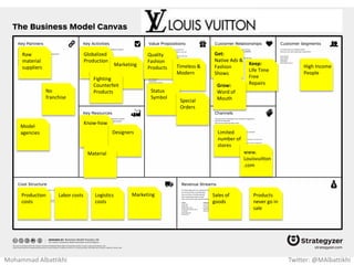 Connect with
friends
Targeted ads
Get:
Started with
Universities Keep:
High
switching
cost
Grow:
Word of
Mouth
FaceBook.com
Internet
Users
Free user
accounts
Software
Technology
Brand
Platform
Development
Data-center
Operations
Management
Content
Partners
e.g. game
developers Advertisers
(Ad agencies /
companies)
Per-click
Ads
revenue
Per 1000
impressions
Ads revenue
App Store
Data
Mohammad Albattikhi Twitter: @MAlbattikhi
 