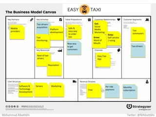 Parents with
Kids 3 – 10
years old
Healthiest
chocolate
for kids
Get:
TV Ads
Keep:
Print kids
name on
wrapper
Grocery
stores
Per-unit sale Bulk Sales
Grow:
Varity of
products
Packaging
companies
Distribution
Marketing
Secret
recipe Distribution
center
Ingredients
suppliers
Mohammad Albattikhi Twitter: @MAlbattikhi
 