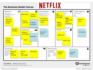 Great place
to stay for
low price
Rent out
extra space
Airbnb.com
People w/
extra space
to rent
Travelers
6% - 12%
of booking
fee
3% of
successful
booking
Platform
development
Community
management
Marketing
Base of
places
announced Platform
Brand
Payment
providers
Airbnb app
Get:
Marketing
Campaigns Keep:
Rating and
insurance
coverage
Grow:
Word of
Mouth
Mohammad Albattikhi Twitter: @MAlbattikhi
 