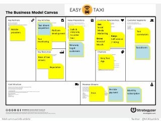 Safe &
easy way
to order
taxi
New way
to get
customers
Easy Taxi
App
Taxi
commuters
Taxi drivers
Free
Per ride
payment
Monthly
subscription
Taxi drivers
acquisition
Platform
development
Taxi
monitoring
Base of taxi
drivers
Reputation
Mobile
providers
Get:
Social
Media
Marketing
Keep:
Self-service
/ rating
Grow:
Word of
Mouth
Mohammad Albattikhi Twitter: @MAlbattikhi
 