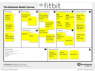 Mohammad Albattikhi Twitter: @MAlbattikhi
GPS, elevation
and heart rate
tracker
Wireless
Auto-syncing
Personalized
health info
Advices
Motivate users
to improve
their health
Get:
Free app
trial
Keep:
45-day return
policy
Keep:
1 year
warranty
Grow:
Word of
mouth
Weight and
health
Conscious
Middle and
high income
individuals
Comfortable
using
technology
Sports
equipment
stores
App stores
Different
model FitBit
Devices
$50/YR
subscription Accessories
Production of
hardware
R&D
Engineers
Patent
Walgreen
(balance
rewards)
Preventure
(Employee’s
wellness)
Apps
Compatible w/
Fitbit software
 