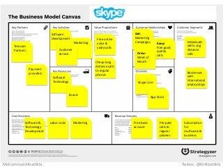 Free online
voice &
video calls
Cheap long
distance calls
to regular
phones
Get:
Marketing
Campaigns Keep:
Free good
quality
calls
Grow:
Word of
Mouth
Skype.com
Individuals
with Long
distance
calls
Free basic
account
Pre-paid
calls to
regular
phones
Software
Technology
Brand
Software
Development
Marketing
Customer
service
Telecom
Partners
Payment
providers
Software &
Technology
Development
Labor costs Marketing
Businesses
with
international
relationships
Subscription
for
multiusers &
business
App Store
Mohammad Albattikhi Twitter: @MAlbattikhi
 