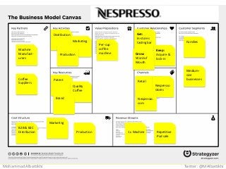 Per-cup
coffee
machine
Families
Medium-
size
businesses
Retail
Nespresso
stores
Nespresso.
com
1 x Machine Repetitive
Pod sale
Get:
In-stores
tasting bar
Keep:
Acquire &
lock-in
Grow:
Word of
Mouth
Distribution
Marketing
Production
Patent
Quality
Coffee
Brand
Machine
Manufact-
urers
Coffee
Suppliers
B2B & B2C
Distribution
Marketing
Production
Mohammad Albattikhi Twitter: @MAlbattikhi
 