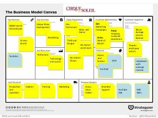 Star
Performers
Music and
Dance
Thrill and
Danger
No Humor
and clowns
Get:
Marketing
Campaigns Keep:
Amazing
customer
experience
Grow:
Word of
Mouth
Hotels
and
Casinos DVD
Above
Average
income
families
Circus
show
tickets
Branded
Apparel
Performers
Technology
and sound
Unique Show
Development
MGM resorts
international
Disney
World
YouTube
Production
and
operation
Salaries Training
No Animal
Shows
YouTube
Theater
and Opera`
visitors
Individuals
with
average
income
YouTube
Ada
DVD
Sales
Marketing
Marketing
Mohammad Albattikhi Twitter: @MAlbattikhi
 