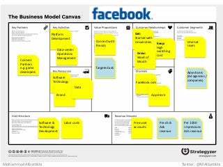 Connect with
friends
Targeted ads
Get:
Started with
Universities Keep:
High
switching
cost
Grow:
Word of
Mouth
FaceBook.com
Internet
Users
Free user
accounts
Software
Technology
Brand
Platform
Development
Data-center
Operations
Management
Content
Partners
e.g. game
developers
Software &
Technology
Development
Labor costs
Advertisers
(Ad agencies /
companies)
Per-click
Ads
revenue
Per 1000
impressions
Ads revenue
App Store
Data
Mohammad Albattikhi Twitter: @MAlbattikhi
 