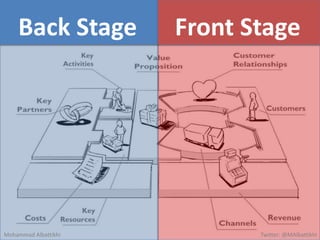 Form a Group & Pick a Company
Mohammad Albattikhi Twitter: @MAlbattikhi
 
