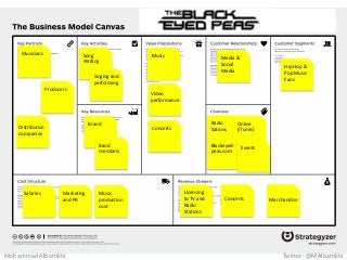 Music
Video
performance
Concerts
Media &
Social
Media
Hip Hop &
Pop Music
Fans
Radio
Sations
Online
(iTunes)
Blackeyed-
peas.com
Events
Licensing
to TV and
Radio
Stations
Concerts Merchandise
Song
Writing
Singing and
performing
Brand
Band
members
Musicians
Producers
Distribution
companies
Salaries Marketing
and PR
Music
production
cost
Mohammad Albattikhi Twitter: @MAlbattikhi
 