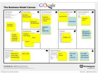 Relevant
web search
results
Targeted
Ads
(AdWords)
Automation
Google.com
Internet
users
Free
Search
Per-click
Ads
revenue
Software
Technology
Brand
Software
Development
Manage IT
infrastructure
Payment
providers
Software &
Technology
Development
Labor costs
Advertisers
(Ad agencies /
companies)
Per 1000
impressions
Ads revenue
Automation
Google+
YouTube
& Google
products
Data
Mohammad Albattikhi Twitter: @MAlbattikhi
 