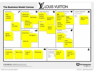 Quality
Fashion
Products Timeless &
Modern
Status
Symbol
Special
Orders
Get:
Native Ads &
Fashion
Shows
Keep:
Life Time
Free
RepairsGrow:
Word of
Mouth
Limited
number of
stores
www.
Louisvuitton
.com
High Income
People
Sales of
goods
Products
never go in
sale
Know-how
Designers
Material
Globalized
Production
Marketing
Fighting
Counterfeit
Products
Raw
material
suppliers
No
franchise
Model
agencies
Production
costs
Labor costs Logistics
costs
Marketing
Mohammad Albattikhi Twitter: @MAlbattikhi
 