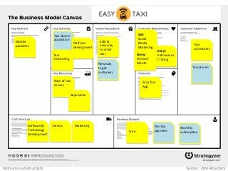 Safe &
easy way
to order
taxi
New way
to get
customers
Easy Taxi
App
Taxi
commuters
Taxi drivers
Free
Per ride
payment
Monthly
subscription
Taxi drivers
acquisition
Platform
development
Taxi
monitoring
Base of taxi
drivers
Reputation
Mobile
providers
Software &
Technology
Development
MarketingServers
Get:
Social
Media
Marketing
Keep:
Self-service
/ rating
Grow:
Word of
Mouth
Mohammad Albattikhi Twitter: @MAlbattikhi
 