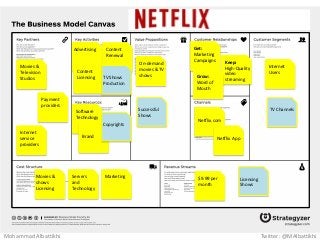 On-demand
movies & TV
shows
Get:
Marketing
Campaigns Keep:
High-Quality
video
streaming
Grow:
Word of
Mouth
Netflix.com
Internet
Users
$9.99 per
month
Software
Technology
Brand
Advertising Content
Renewal
Content
Licensing
Movies &
Television
Studios
Payment
providers
Movies &
shows
Licensing
Servers
and
Technology
Marketing
Netflix App
TV ChannelsSuccessful
Shows
Licensing
Shows
TV Shows
Production
Copyrights
Internet
service
providers
Mohammad Albattikhi Twitter: @MAlbattikhi
 
