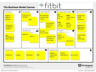 Mohammad Albattikhi Twitter: @MAlbattikhi
GPS, elevation
and heart rate
tracker
Wireless
Auto-syncing
Personalized
health info
Advices
Motivate users
to improve
their health
Get:
Free app
trial
Keep:
45-day return
policy
Keep:
1 year
warranty
Grow:
Word of
mouth
Weight and
health
Conscious
Middle and
high income
individuals
Comfortable
using
technology
Sports
equipment
stores
App stores
Different
model FitBit
Devices
$50/YR
subscription Accessories
Production of
hardware
R&D
Engineers
Patent
Walgreen
(balance
rewards)
Preventure
(Employee’s
wellness)
Apps
Compatible w/
Fitbit software
Production Logistics Marketing R&D
 